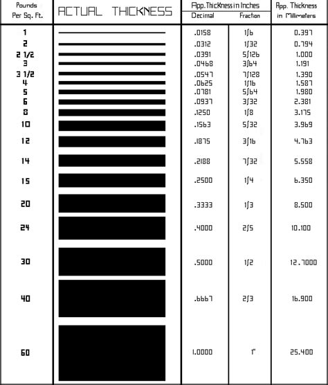 visual thickness chart